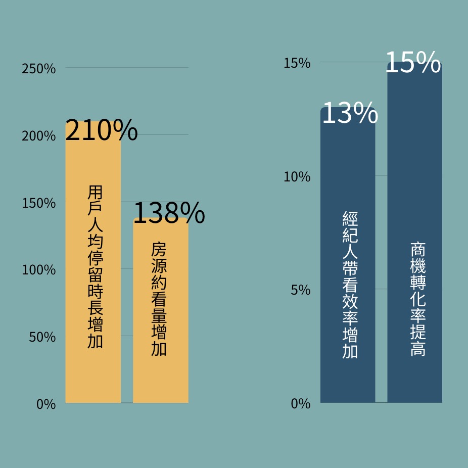 好來屋首次使用 VR 360拍攝 帶你全面睇哂東方海岸每個角落